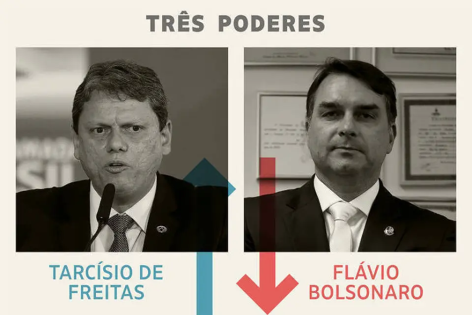 Três Poderes: Tarcísio é o vencedor da semana; Flávio Bolsonaro, o perdedor