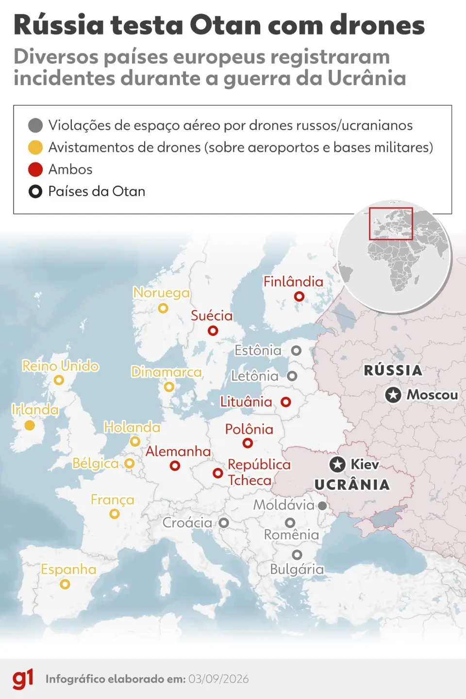 Europa sob pressão: 'guerra de drones' entre Rússia e Ucrânia já afetou mais de 20 países