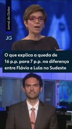 Análise das pesquisas estaduais da Quaest para presidente