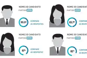 Match Eleitoral ajuda a escolher candidatos em SP; entenda como funciona
