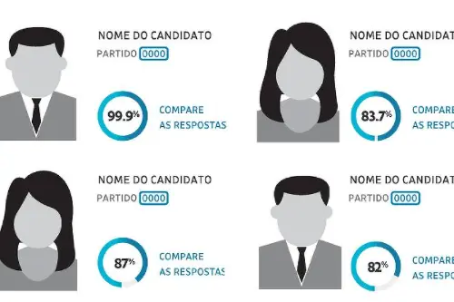 Match Eleitoral ajuda a escolher candidatos em SP; entenda como funciona