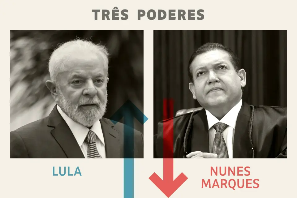 Três poderes: Lula é o vencedor da semana; Nunes Marques, o perdedor